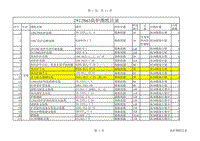 [2017年整理]高炉图纸总目录