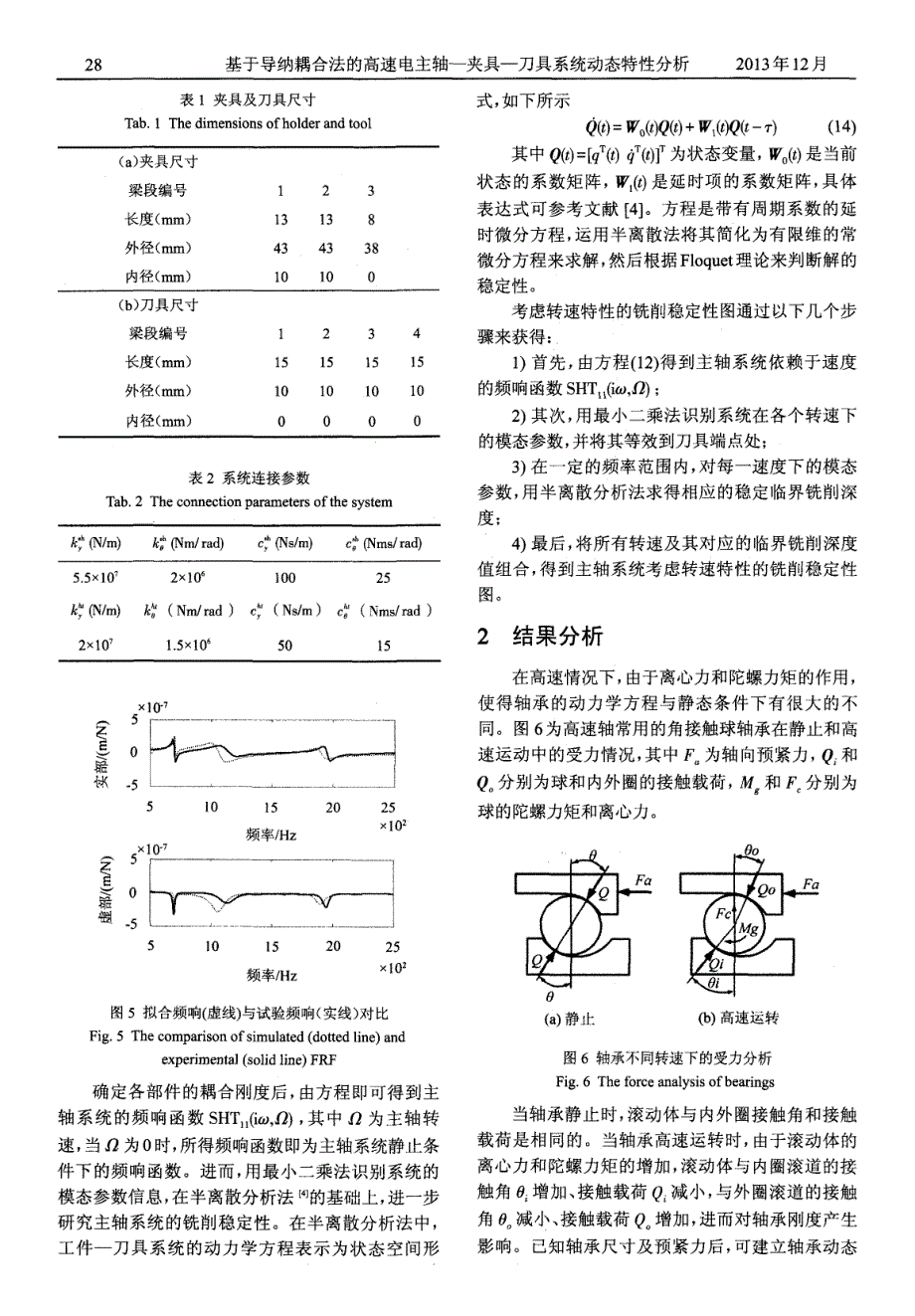 高速主轴-夹具-刀具系统动态特性分析_第4页