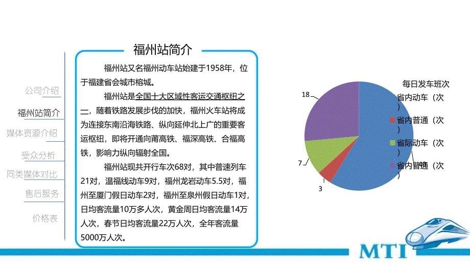 [2017年整理]闽铁传媒媒体推荐案-福州站_第5页