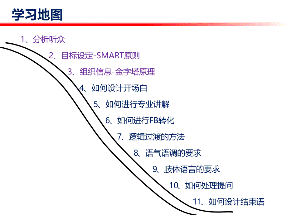 如何有效召开医院科会_第2页