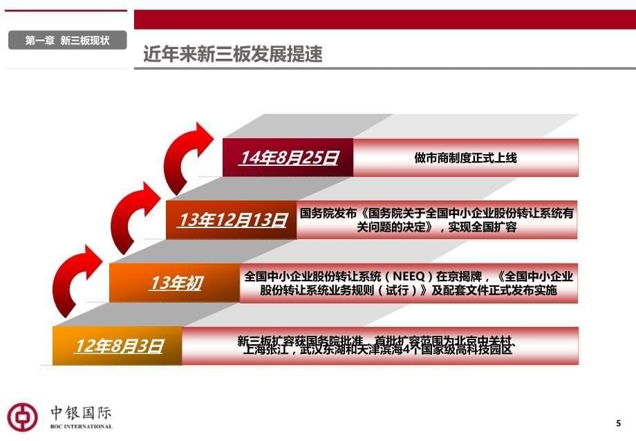 中银国际新三板业务简介(201510)_第5页