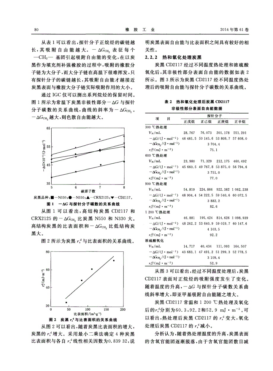 高结构炭黑表面自由能的研究_第3页