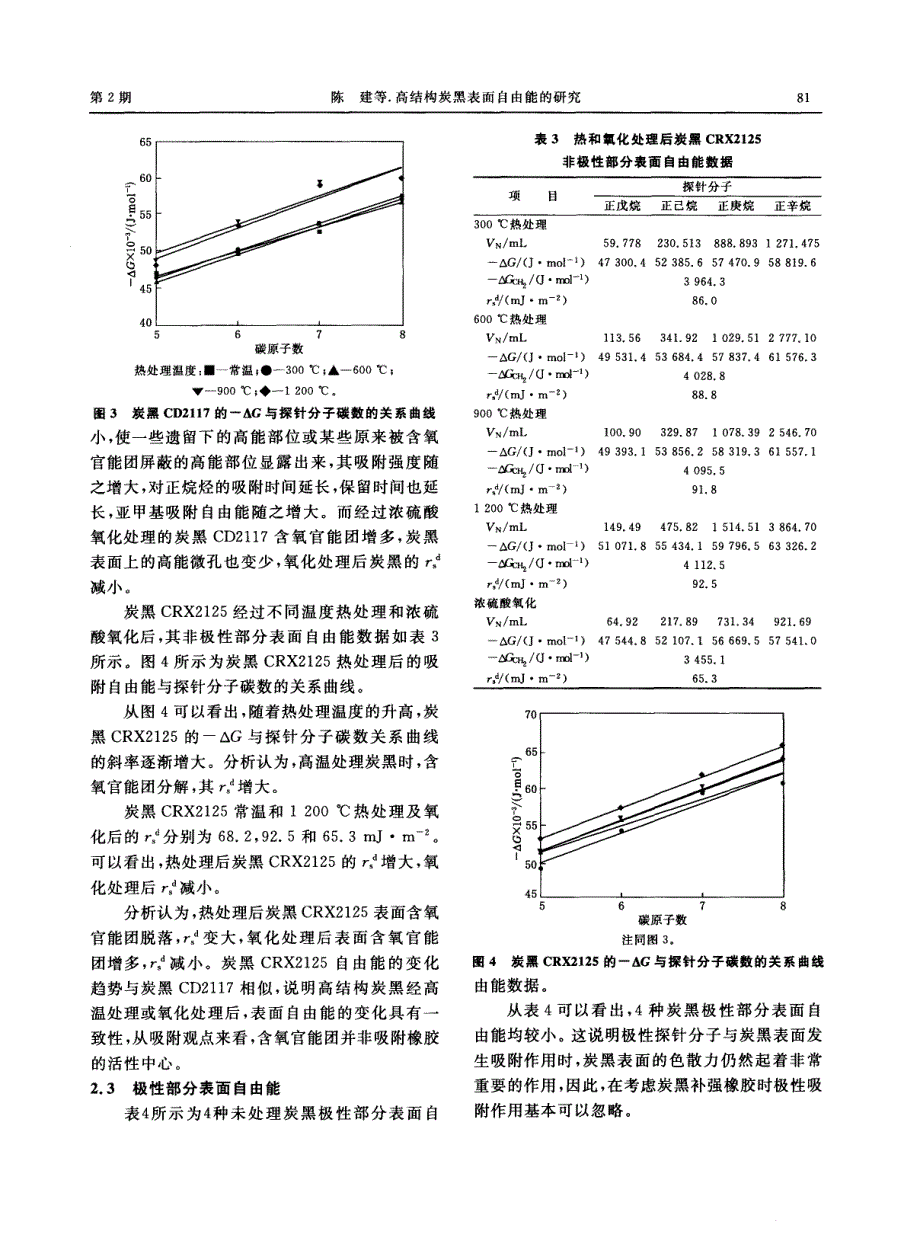 高结构炭黑表面自由能的研究_第4页