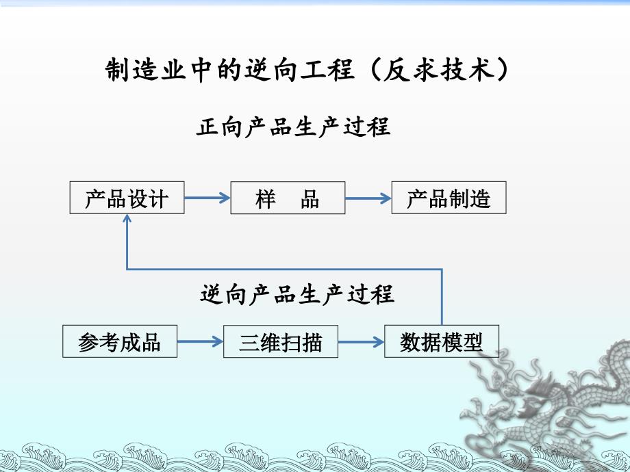 逆向工程与三坐标检测技术_第2页