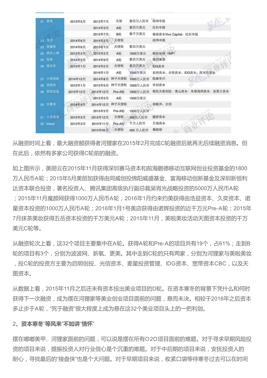 从嘟嘟美甲的死掉看美业O2O的生死局_第4页