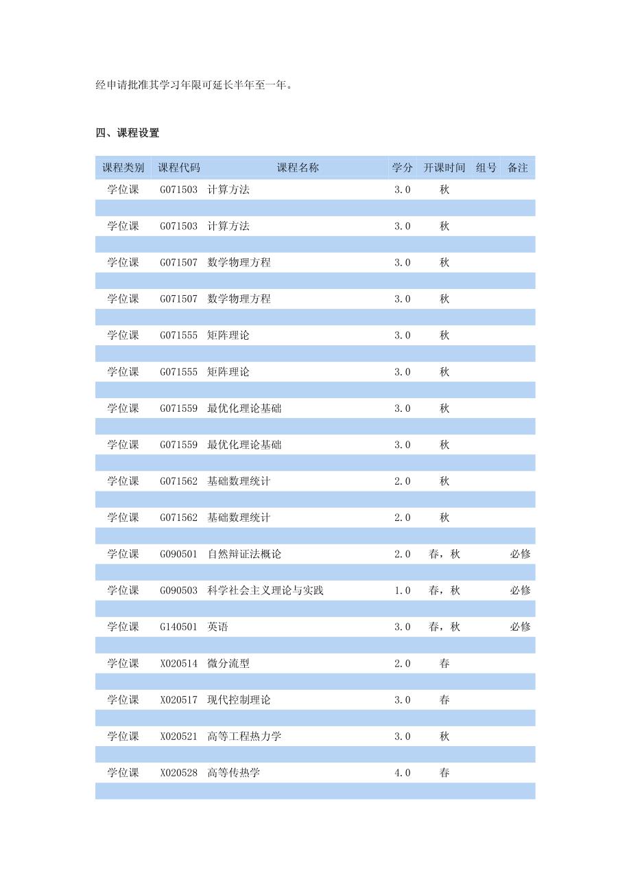 上海交大工程热物理研究生培养方案_第2页