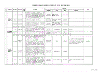 [2017年整理]国家体育局公招职位表