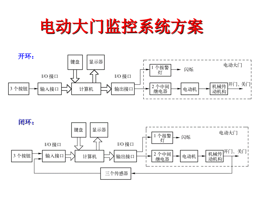 [2017年整理]电动大门控制_第4页