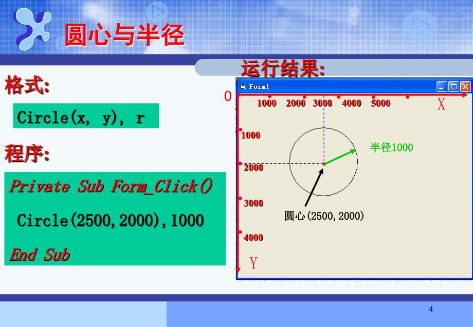 [2017年整理]VB语言画圆程序设计_第4页