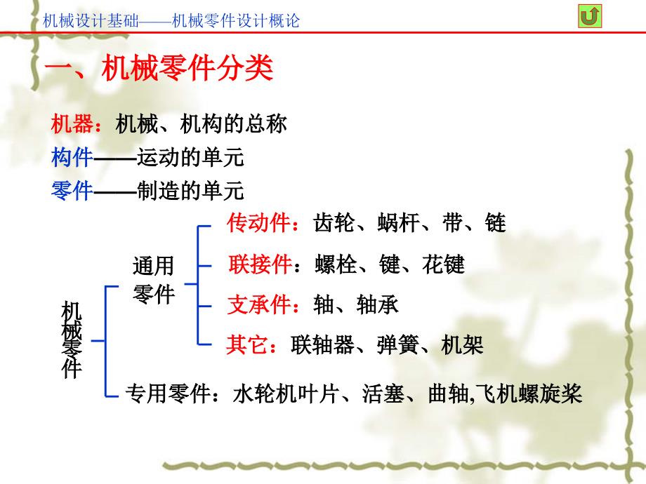 [2017年整理]机械设计基础 机械零件设计概论_第3页