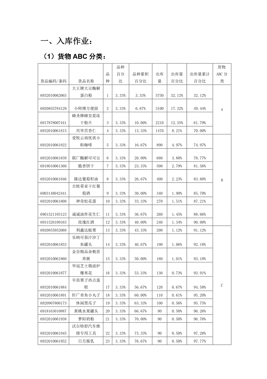 现代物流—储配作业优化方案设计_第4页