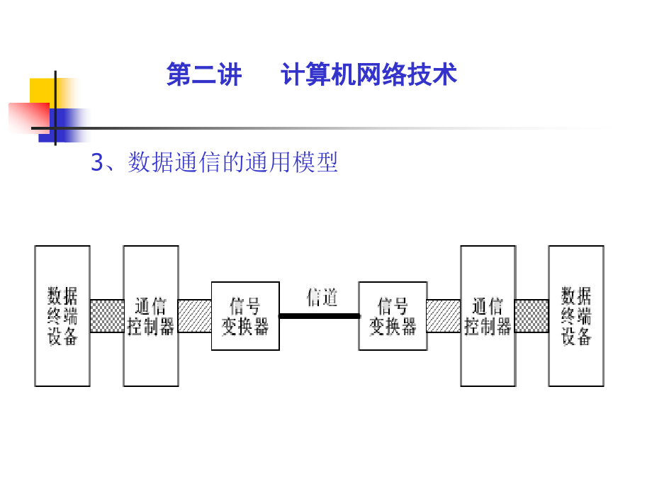 管理信息系统第四章_第3页