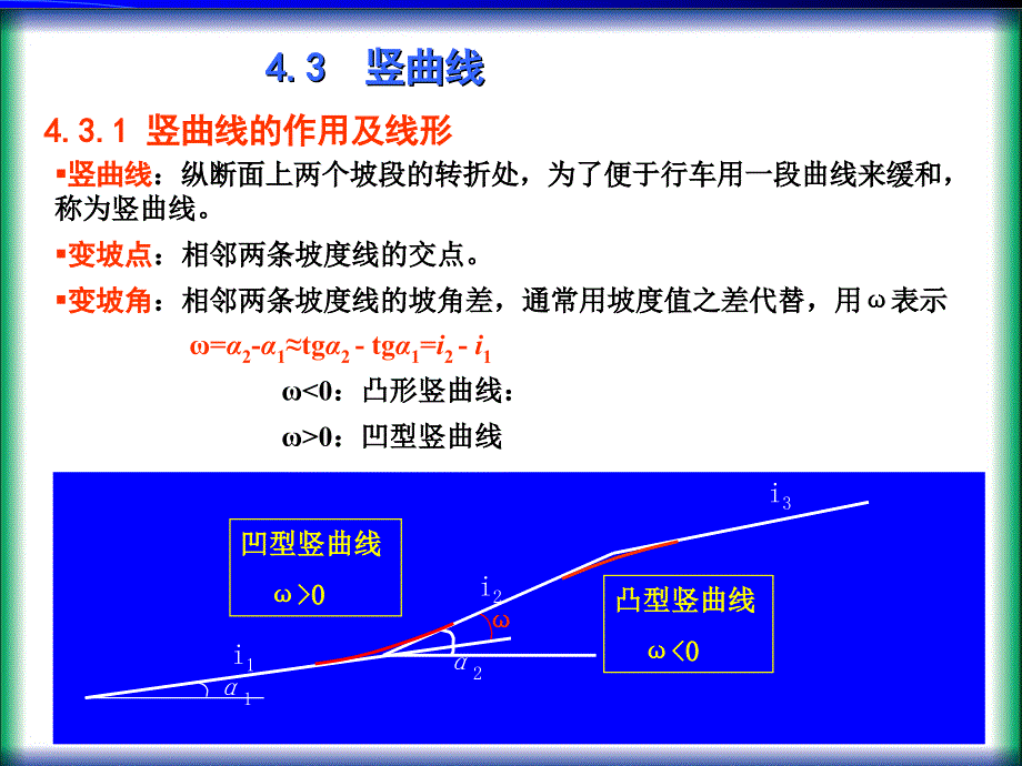 竖曲线的作用及线形_第2页