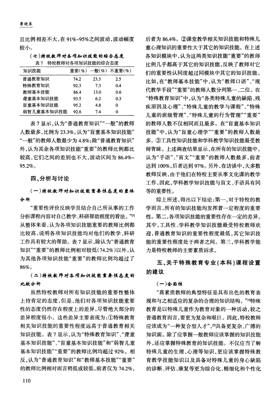 高校本科层次特殊教育专业课程设置的几点建议_第3页