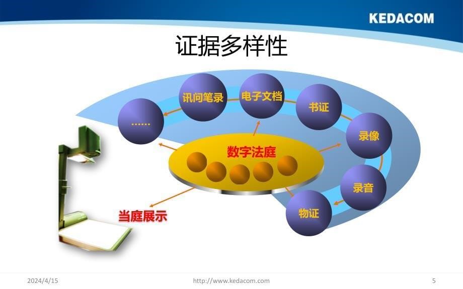 科达高清数字庭审解决方案(V3.0)20120712_第5页