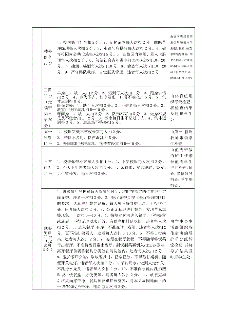 班级管理考评细则_第2页