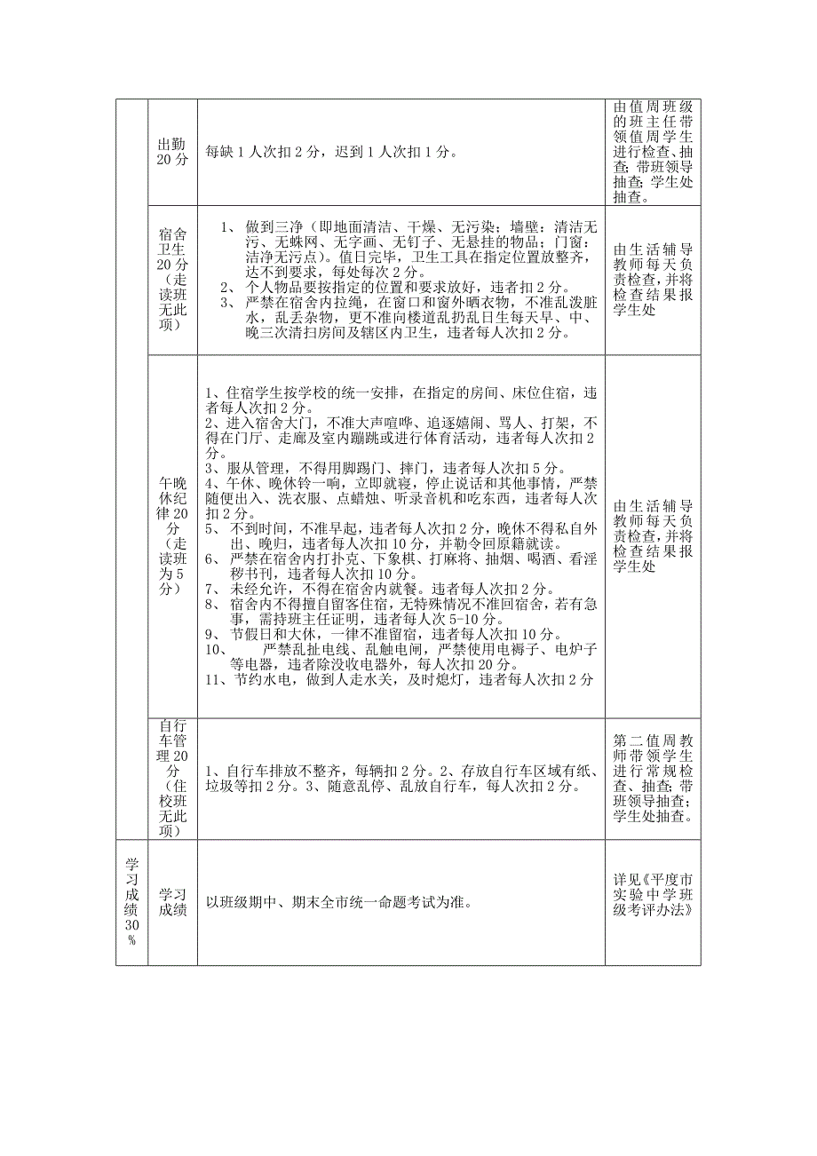 班级管理考评细则_第3页