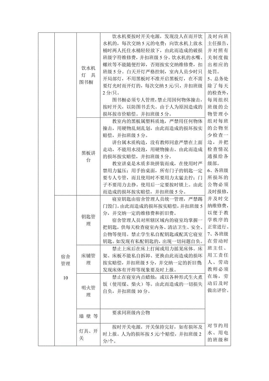 班级管理考评细则_第5页