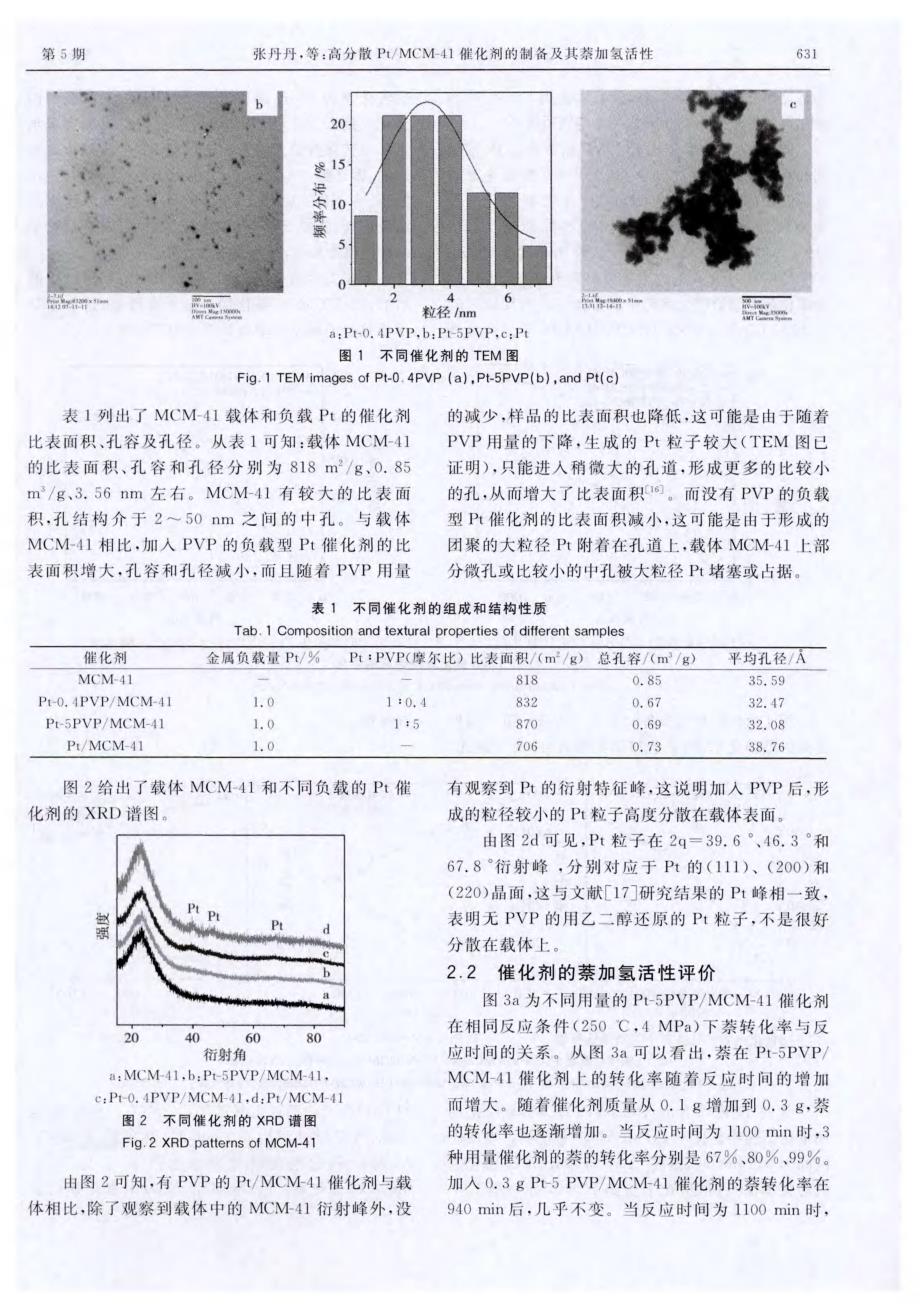 高分散Pt／MOM-41催化剂的制备及其萘加氢活性_第3页