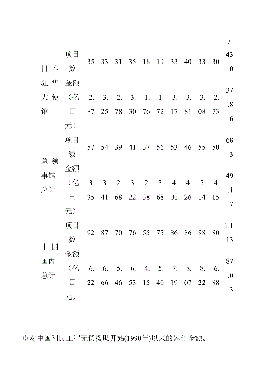 利民工程无偿援助概要(日本政府)_第2页