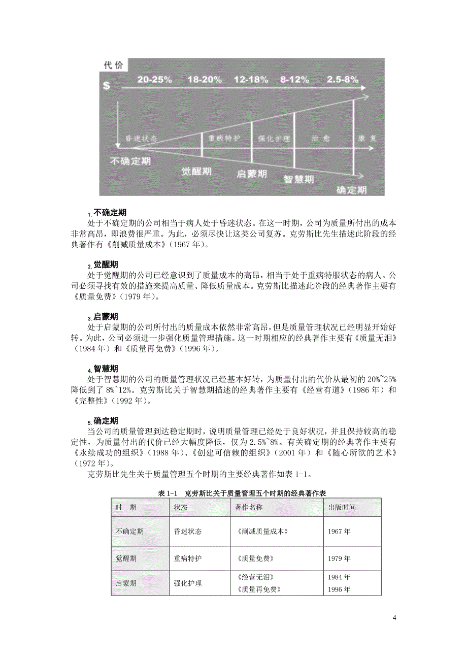 现代质量经营新思维零缺陷培训讲义_第4页