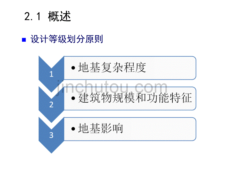 [2017年整理]基础工程之二浅基础设计_第5页