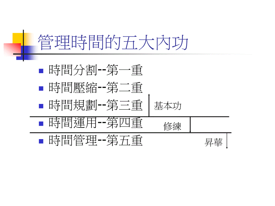 [2017年整理]时间管理的五大内公修练_第4页