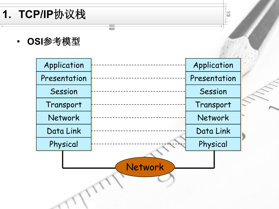 [2017年整理]互联网程序设计第1章 TCPIP协议_第2页