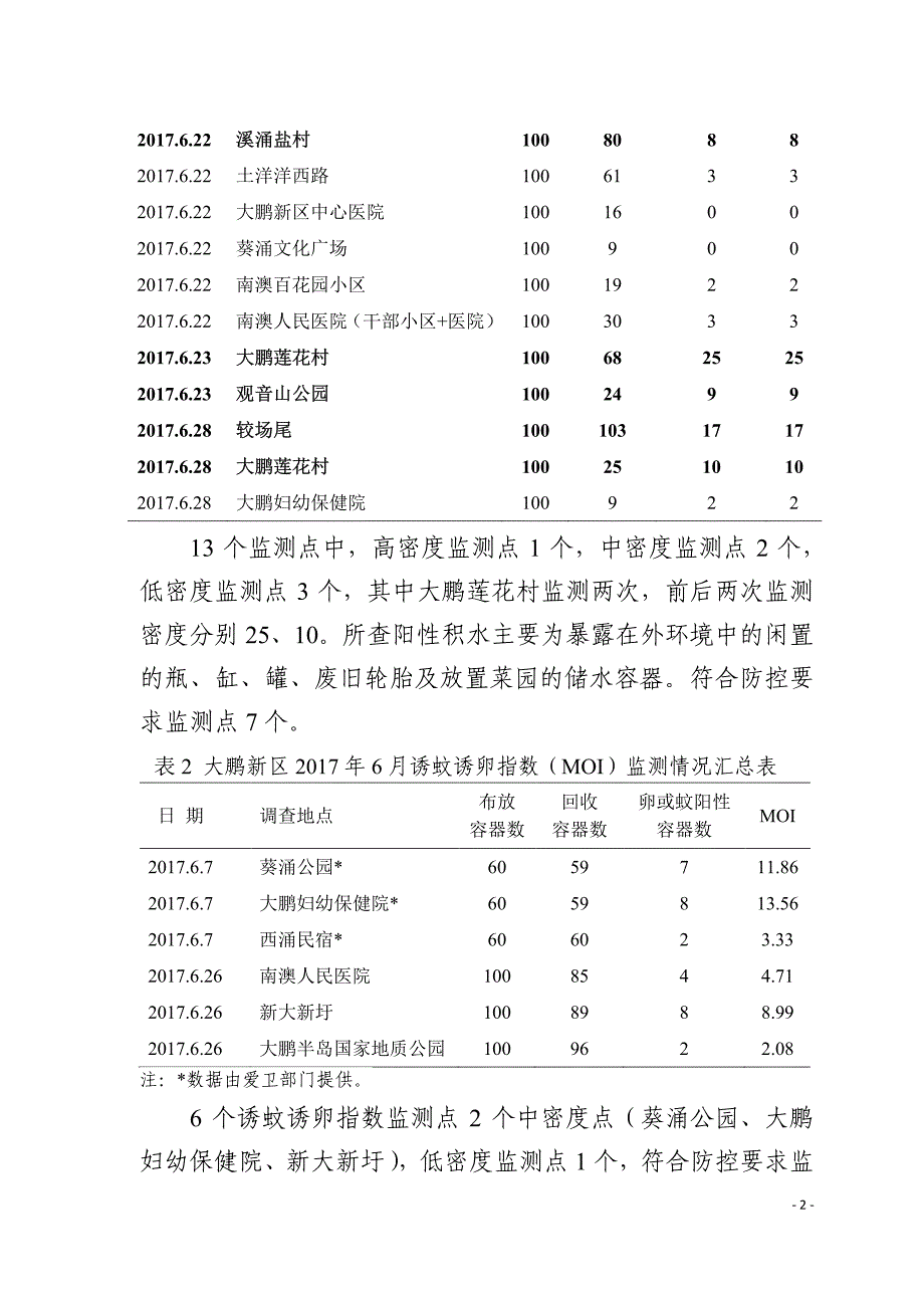 大鹏新区伊蚊密度监测评估简报_第2页