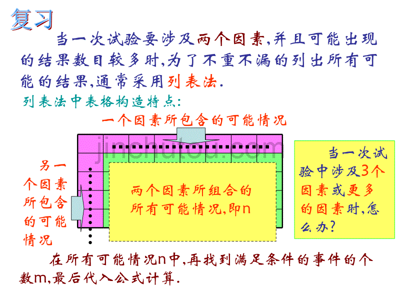 [2017年整理]九年级上数学《25.2_用列举法求概率(3)》课件(人教新课标版)_第3页