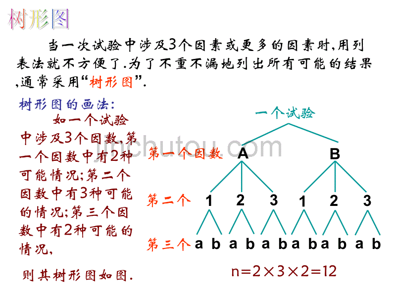 [2017年整理]九年级上数学《25.2_用列举法求概率(3)》课件(人教新课标版)_第4页