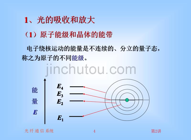 半导体激光器和发光二极管_第4页