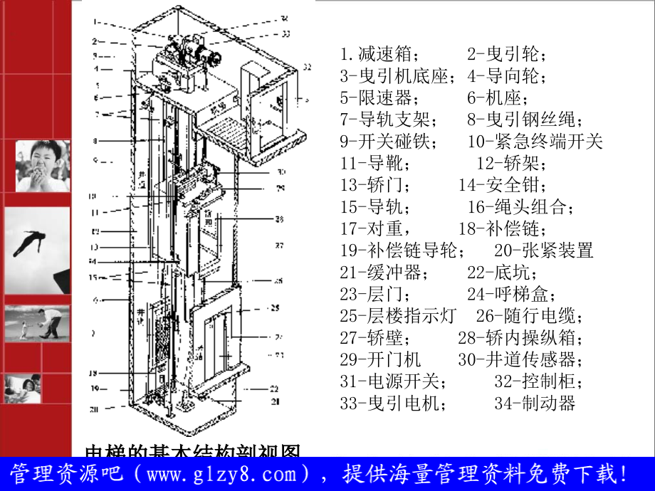 [2017年整理]电梯日常维修保养及其它知识_第1页