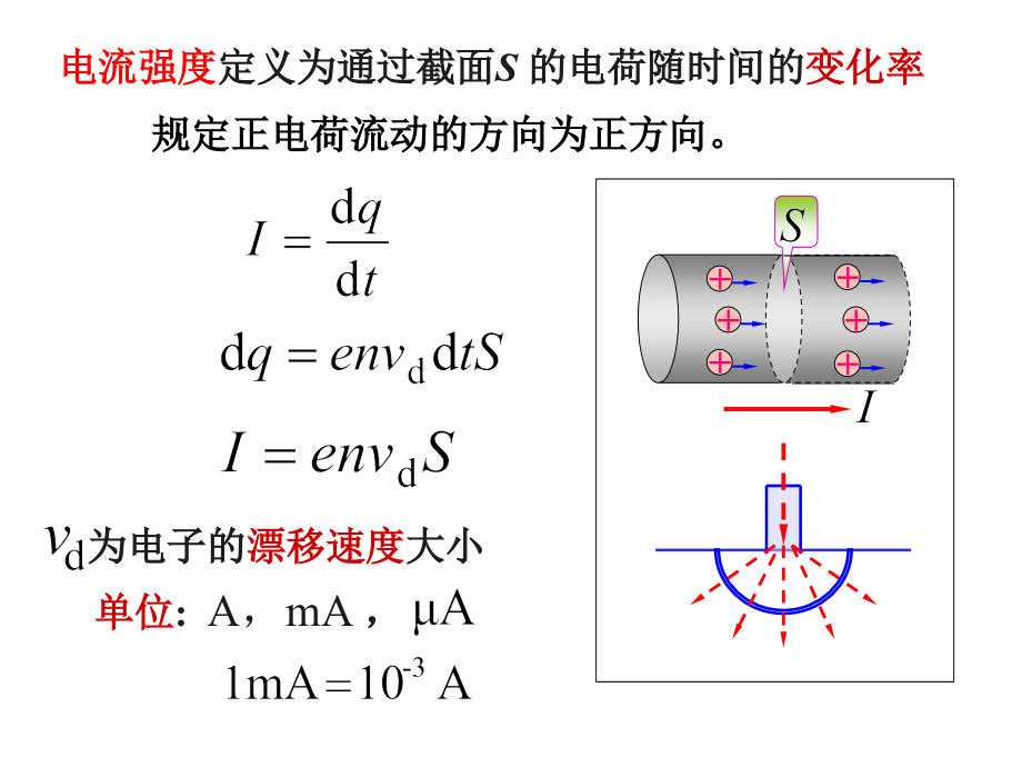 [2017年整理]大学物理I(电磁学-磁场)_第4页