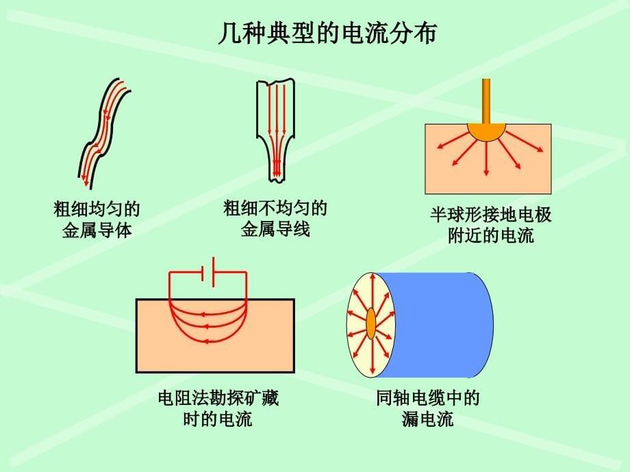 [2017年整理]大学物理I(电磁学-磁场)_第5页