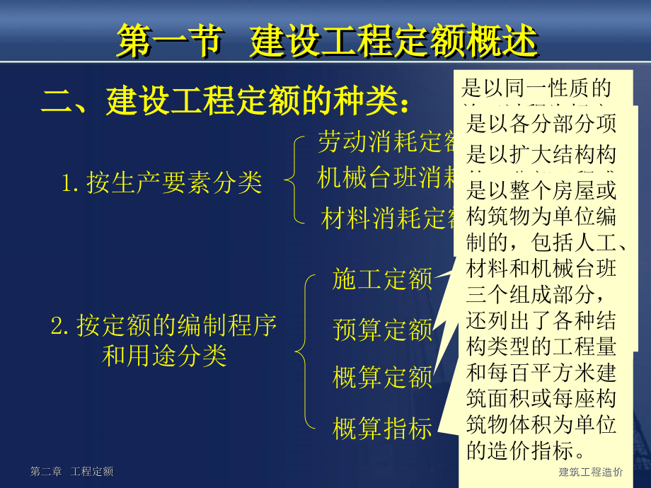 [2017年整理]建筑工程计量与计价(重庆)_第4页