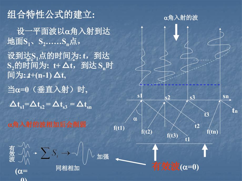 [2017年整理]地震组合法原理_第4页