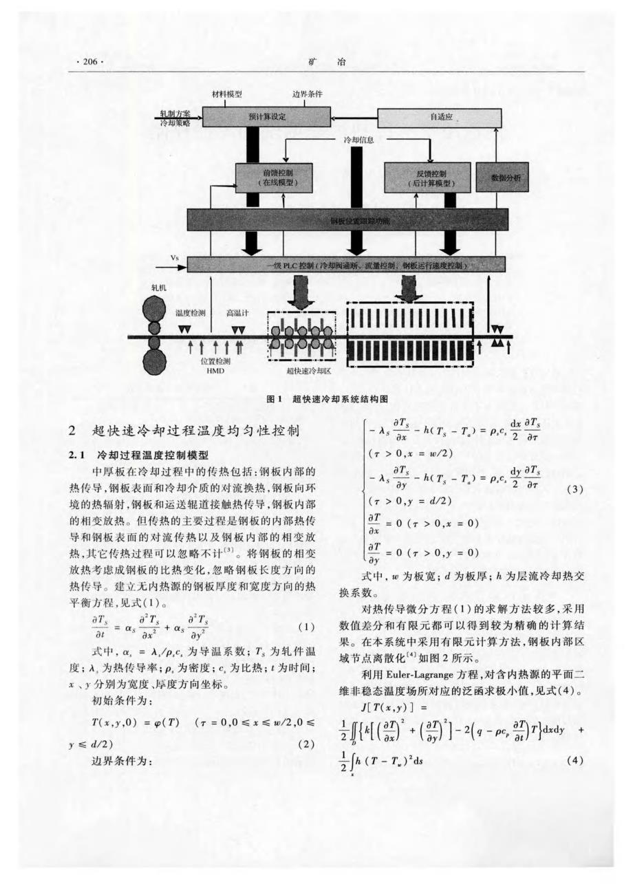 钢板超快速冷却过程温度均匀性控制_第2页