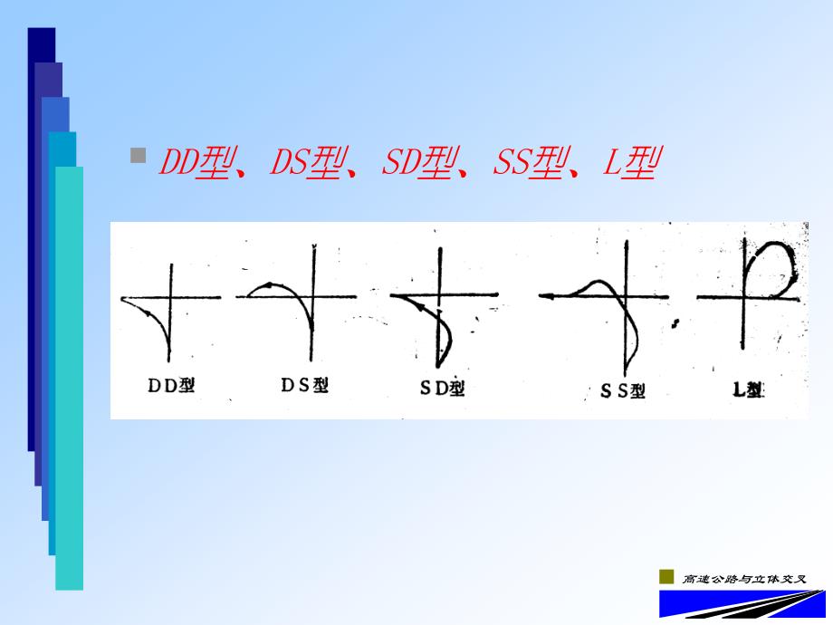 立体交叉设计教学课件PPT_第2页