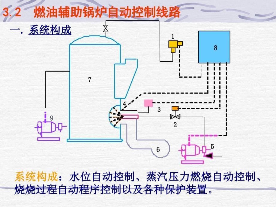 船舶机械电力拖动控制电路电气工程与PLC技术_第5页