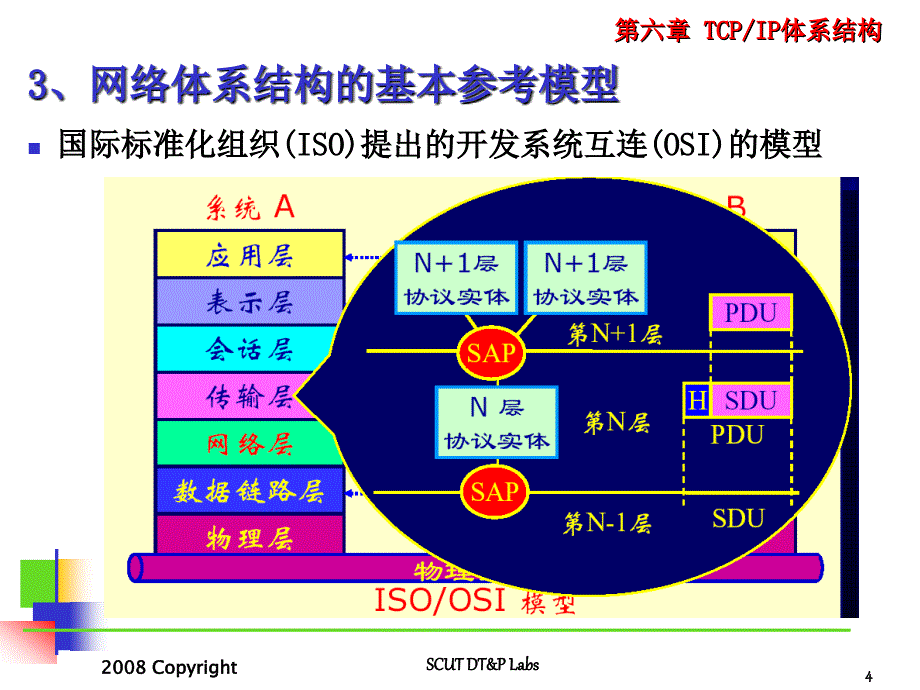 现代计算机网络原理_6：TCPIP协议体系结构_第4页