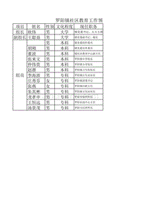 [2017年整理]社区教育工作领导小组分工一览表