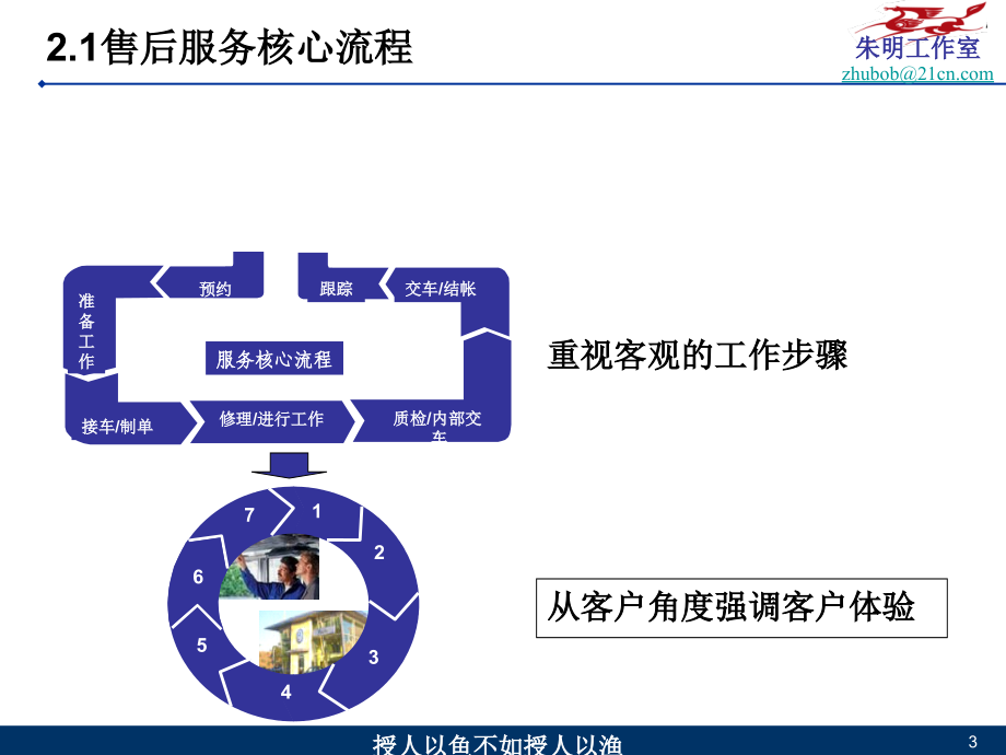 [2017年整理]汽车售后服务管理2_前台接待_第4页