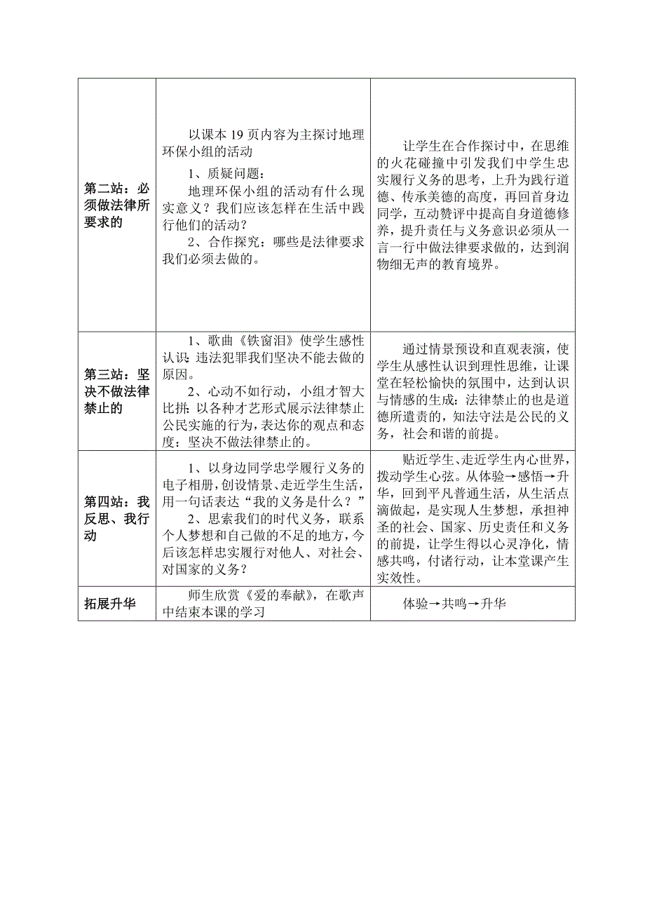 [2017年整理]《忠实履行义务》教学设计--刘英姿_第3页