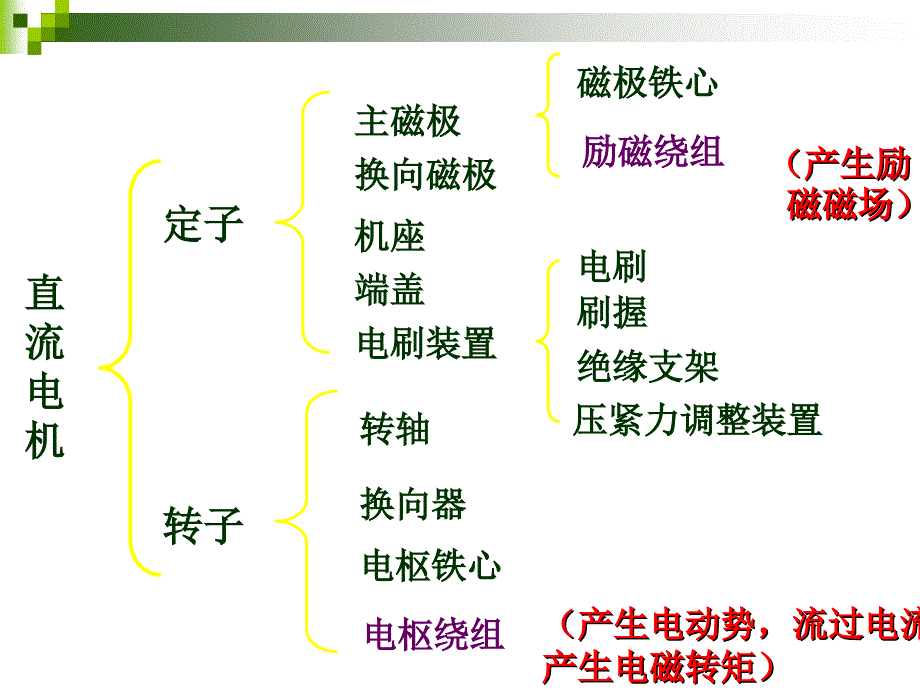 直流电动机起保停控制_第4页