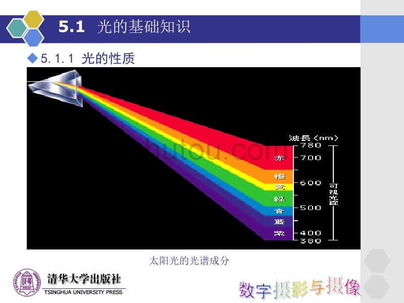 [2017年整理]数字摄影与摄像第5章_第3页