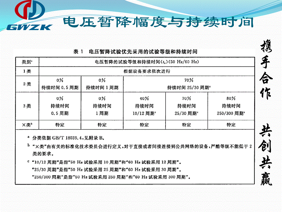 [2017年整理]低压交流配电系统防电压扰动解决方案(江苏国网自控)V1.3_第4页