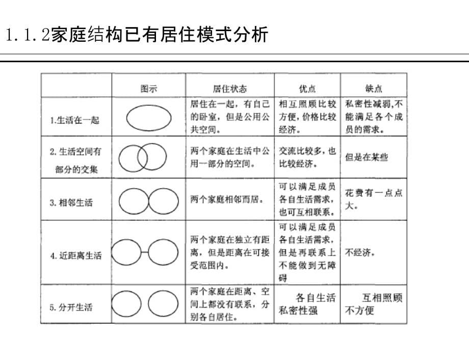 居住建筑设计新趋势与实践_第5页