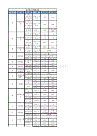 [2017年整理]各大商业银行网银限额表.08