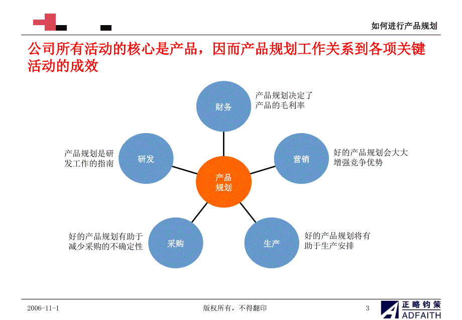 [2017年整理]产品规划培训-_第3页